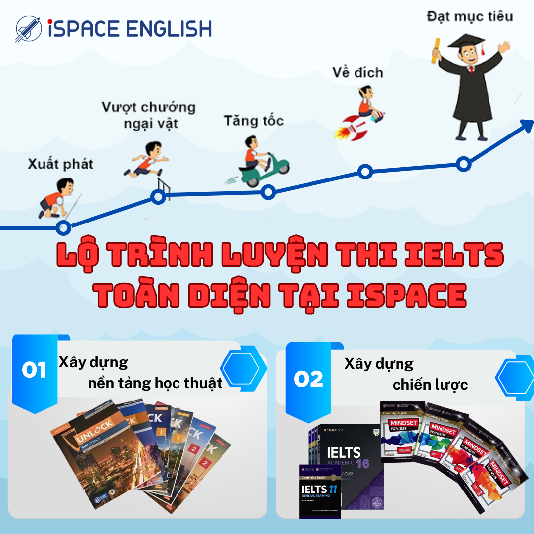 Tầm nhìn và sứ mệnh